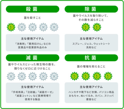 滅菌の基本とその重要性
