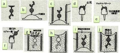 ロストワックス法とは？